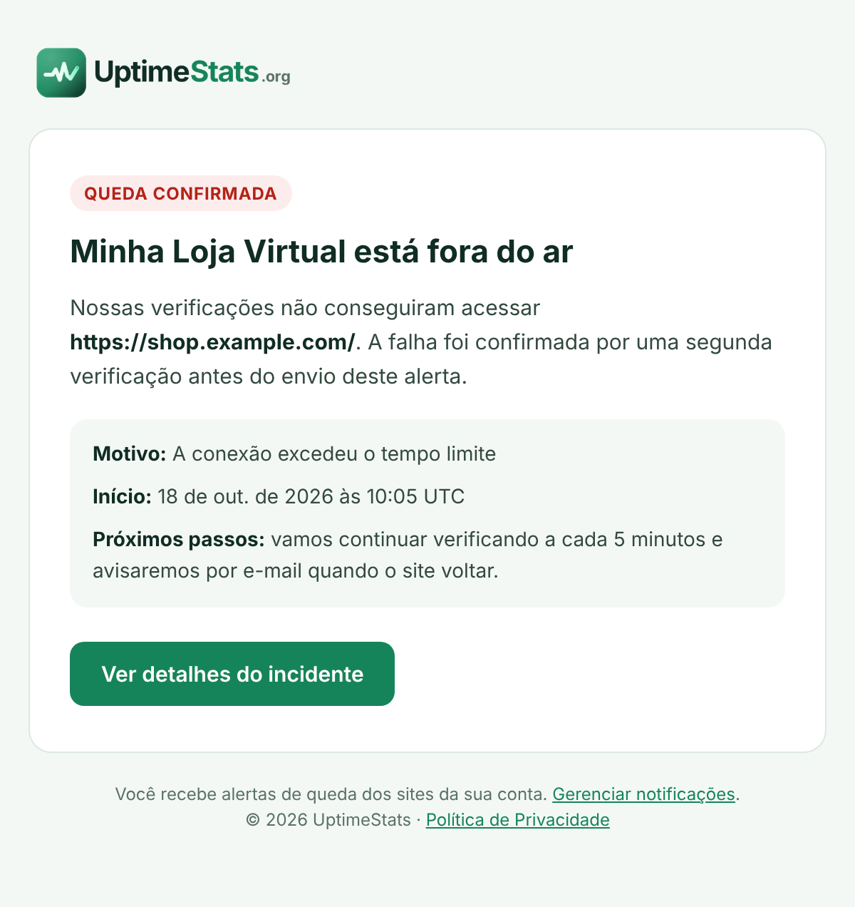 Exemplo de e-mail de alerta de queda do UptimeStats: Minha Loja Virtual está fora do ar, motivo: a conexão excedeu o tempo limite, início em 18 de out. às 10:05 UTC, com um botão para ver os detalhes do incidente.