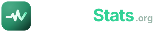 UptimeStats